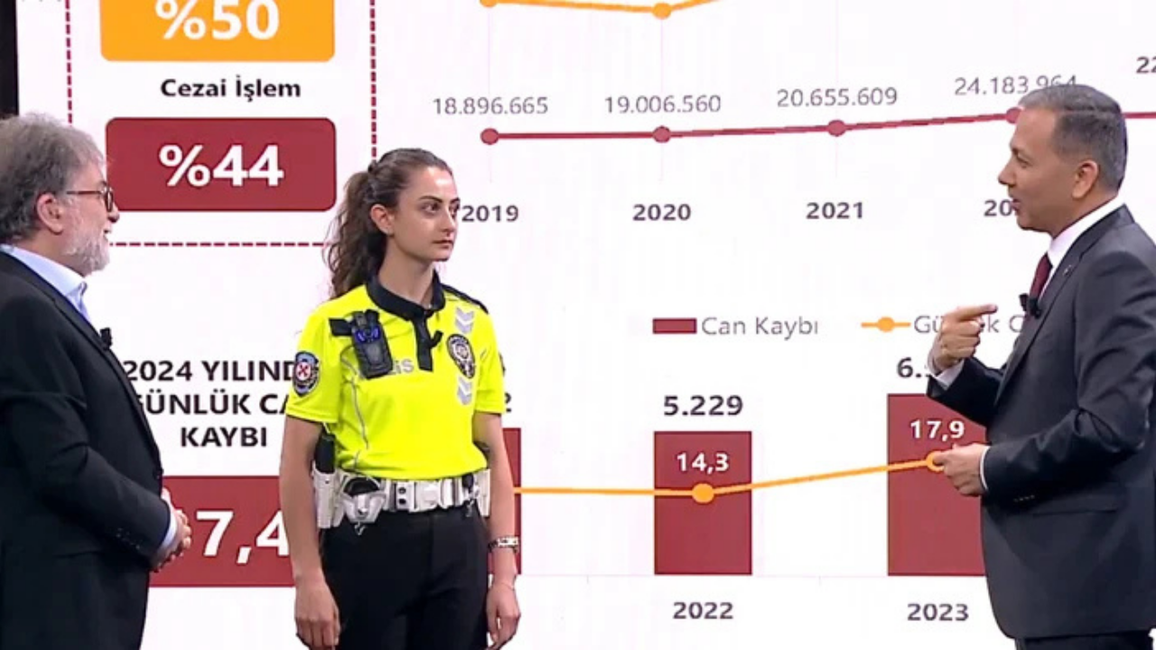 Bakan Yerlikaya duyurdu: ASELSAN yaka kameraları devreye giriyor