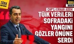 CHP'li Erhan Adem: 'TÜİK verileri sofradaki yangını gözler önüne serdi'