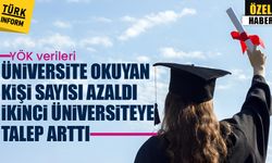 Üniversite okuyan kişi sayısı azaldı, ikinci üniversiteye talep arttı