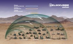 ASELSAN, ÇELİK KUBBE’de üretim hızını artırıyor