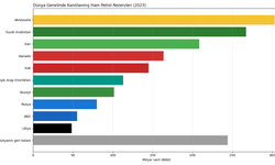 ABD'nin Venezuela saldırılarının ardındaki neden: Venezuela petrolde dünya lideri!