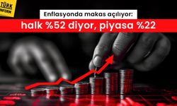 Enflasyonda makas açılıyor: Halk %52 diyor, piyasa %22