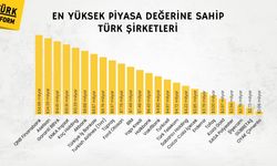 Türkiye'nin devleri açıklandı: İşte en yüksek piyasa değerine sahip 25 Türk şirketi!