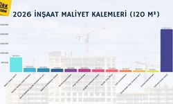 Ev fiyatları milyonları aştı: 120 metrekarelik evin müteahhide maliyeti tabloya yansıdı!