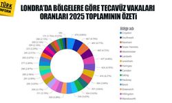 İngiltere'de her 54 dakikada bir tecavüz vakası bildirildi!