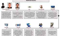 Mossad ajanı Mehmet Budak Derya kimdir? Mehmet Budak Derya ne iş yapıyor? Nasıl ajan oldu?