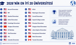 Dünyanın en iyi ilk 20 üniversitesi belli oldu!