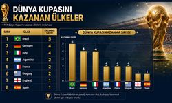 Dünya Kupası'nı kazanan ülkeler
