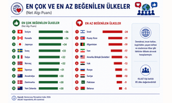 Dünyanın en sevilen ve en sevilmeyen ülkeleri belli oldu!
