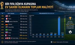 Dünya Kupası'na ev sahipliği yapmanın bedeli