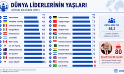 Trump 80 yaşına girdi: Peki dünya liderlerinin yaşları kaç?