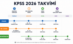 ÖSYM takvimine göre 2026 KPSS sınav tarihleri