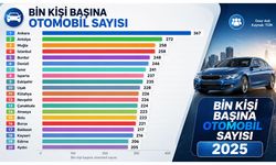 En çok otomobil hangi ilde? TÜİK verileri ortaya koydu