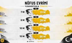 Türkiye ve Yunanistan’ın 100 yıllık nüfus yolculuğu!