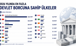 IMF açıkladı: 2026'da dünyanın en borçlu ülkeleri belli oldu