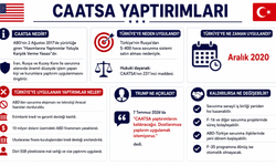 CAATSA yaptırımlarına ilişkin tüm detaylar tek haberde!