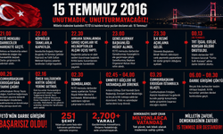 15 Temmuz 2016'da ne oldu? Türkiye'nin en uzun gecesi