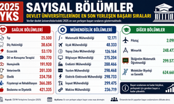 Üniversite tercihi yapacak adaylar dikkat: 2025 YKS taban başarı sıralamalarını sizin için derledik!
