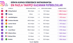 Dünya Kupası sosyal medyayı salladı! O futbolcu Instagram'da tek seferde 32 milyon takipçi kazandı