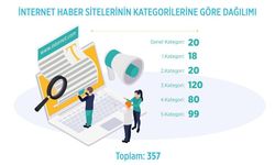 Dijitalde rekor yükseliş, gazete tirajlarında düşüş: 2025 medya verileri belli oldu