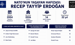 Cumhurbaşkanı Erdoğan'ın 22 yıllık NATO maratonu: Tüm liderleri geride bıraktı