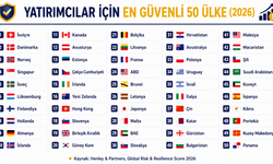 Yatırımcılar için en güvenli ülkeler açıklandı! Türkiye kaçıncı sırada?