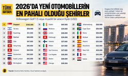 İstanbul otomobil fiyatlarında dünyayı solladı: Golf fiyatı 49 bin dolara çıktı