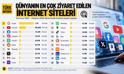 Dünyanın en çok ziyaret edilen internet siteleri belli oldu!