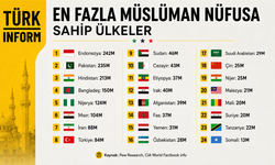 Dünyada en fazla Müslüman hangi ülkede yaşıyor? Türkiye kaçıncı sırada?