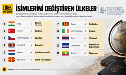 Ülkeler neden isim değiştiriyor? Türkiye’den Esvatini’ye haritaları değiştiren kararlar
