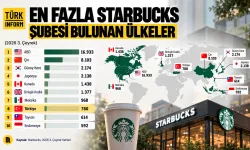 En fazla Starbucks'a sahip ülkeler açıklandı: Türkiye'nin sıralaması şaşırttı!