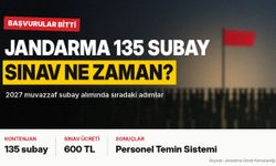 Jandarma Genel Komutanlığı 135 muvazzaf subay alımı: Başvuru sonuçları ne zaman açıklanıyor?
