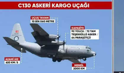 C130 Askeri uçağın özellikleri nelerdir? C130 Kaç kilo yük taşır, kaç yolcu taşır?