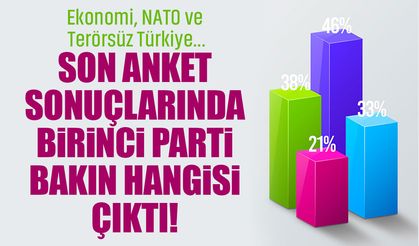 Vatandaşın tercihi değişti: Son anket sonuçlarında birinci parti bakın hangisi çıktı!