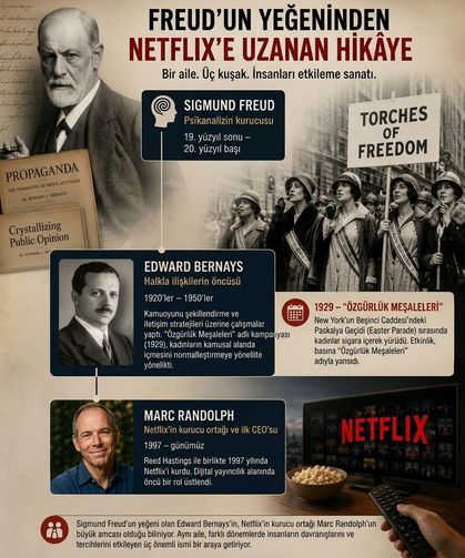 Freud’un yeğeni, Netflix kurucusunun büyük amcası: Kadınlara sigarayı “özgürlük” diye pazarladı