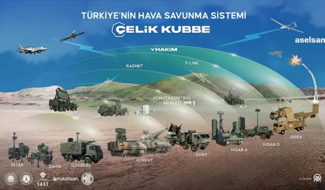 Türkiye'nin Çelik Kubbesi yabancı basında: "Korku salıyor!"