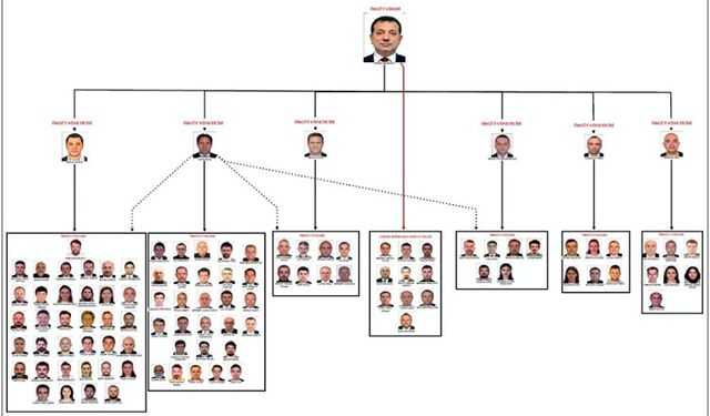 İstanbul İddianamesi” hesabına erişim engeli getirildi