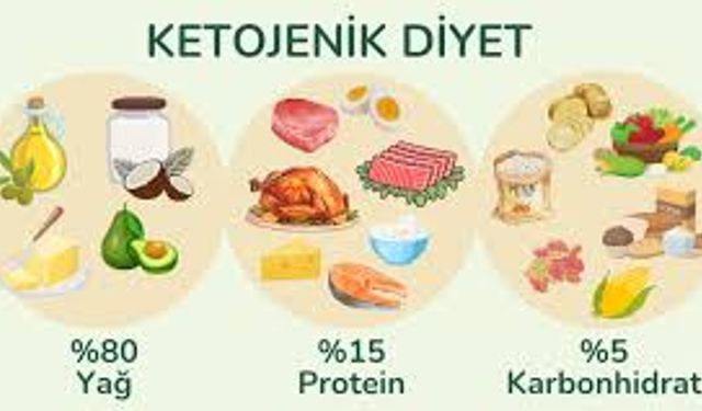 Keto diyet nedir? Ketojenik diyet nasıl yapılır? Ketojenik diyette neler tüketilir?