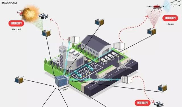 Havalimanlarında kuş ve dron tehdidine karşı “Savuran” dönemi başlıyor