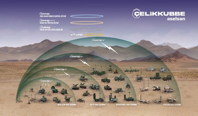 ASELSAN, ÇELİK KUBBE’de üretim hızını artırıyor