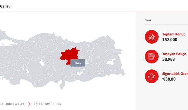 Sivas’ta her 10 konuttan 6’sında "deprem sigortası" yok!
