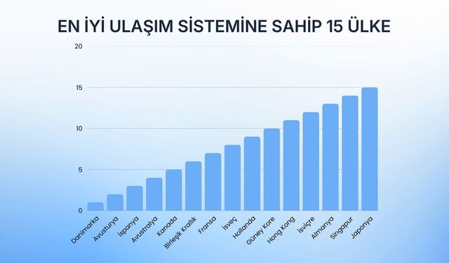 Dünya genelinde en iyi ulaşım sistemine sahip 15 ülke