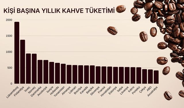 Kişi başına en fazla kahve tüketen ülkeler açıklandı: Zirvede bakın hangi ülkeler var?