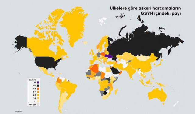 Küresel askeri harcamalar 2025’te rekor seviyeye çıktı