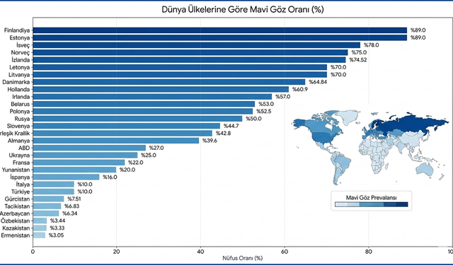 Dünyada mavi göz oranı en yüksek ülkeler! Türkiye kaçıncı sırada?
