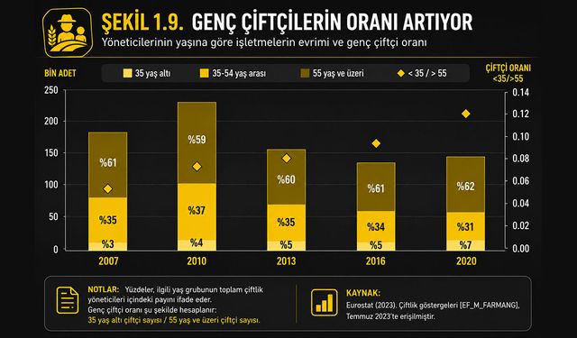 Hırvatistan’da gençler toprağa dönüyor! Tarımda sessiz devrim