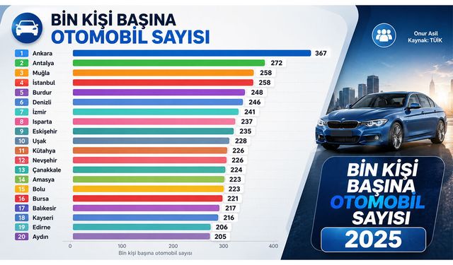 En çok otomobil hangi ilde? TÜİK verileri ortaya koydu