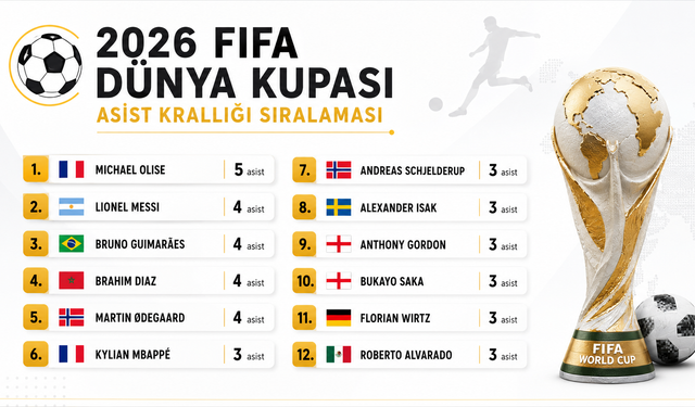 Messi sadece gol atmıyor! 2026 Dünya Kupası'nda asist yarışı da nefes kesiyor