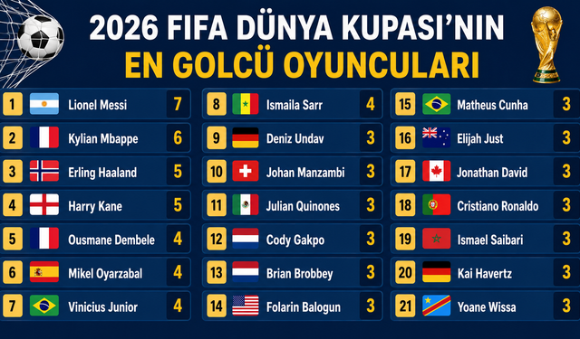 Dünya Kupası'nın gol kralları belli oldu: Zirvede Messi var, Mbappe ensesinde