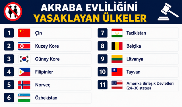 İsveç akraba evliliklerini yasakladı: İşte akraba evliliğinin yasak olduğu ülkeler!